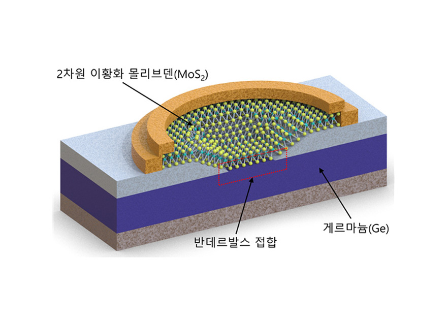 허준석 교수 연구팀, 가시광선 적외선 실시간 선택 검출 광센서 개발